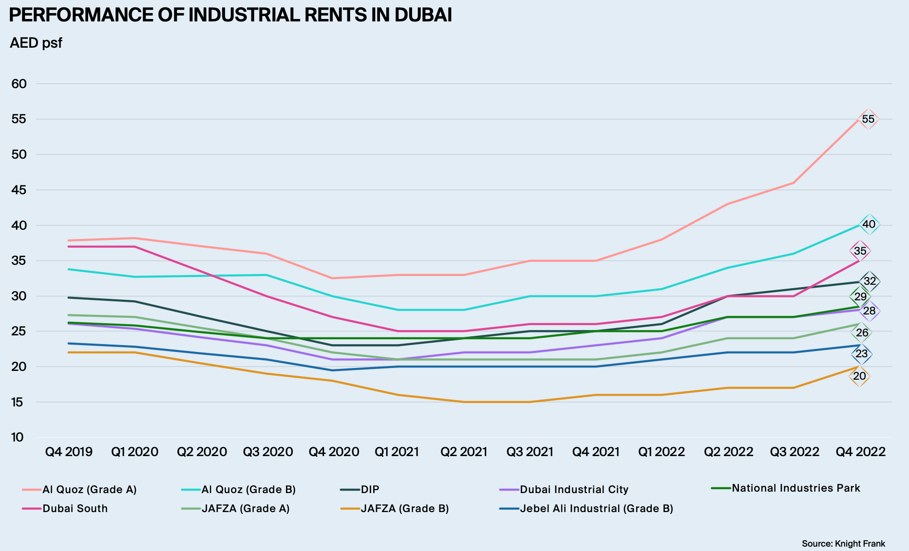 UAE logistics boom demands more and better warehouses