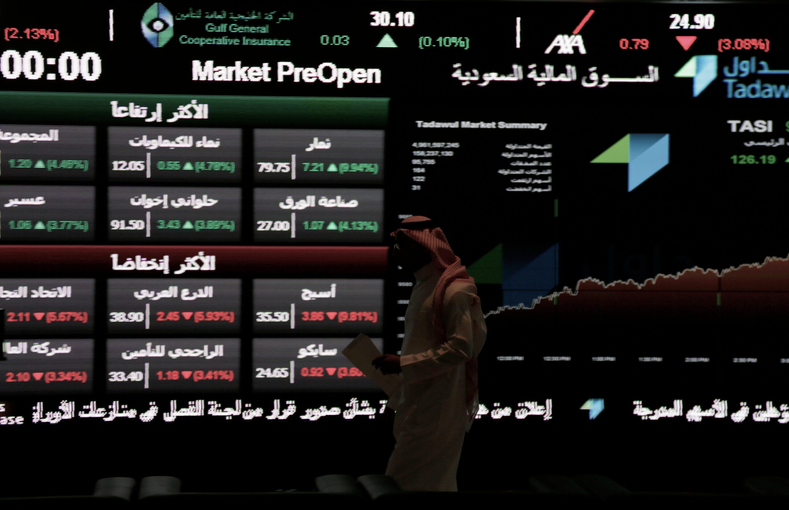Nomu, which means 'growth' in Arabic, has become a platform for small and medium sized companies to scale up